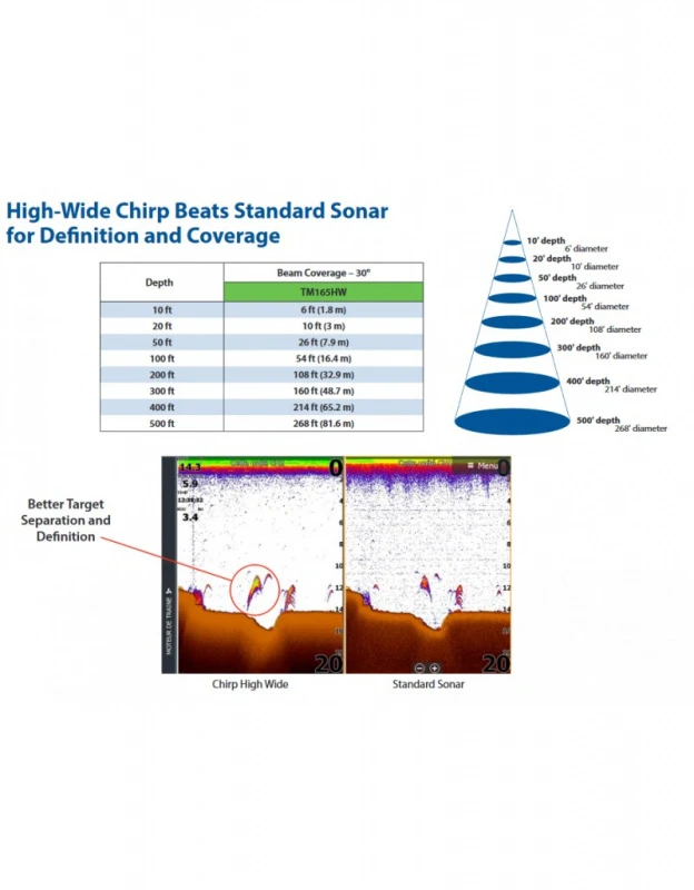 Airmar TM165HW XDCR 2 Airmar TM165HW XDCR – Bild 2