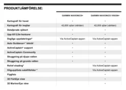 Garmin Navionics+ Vision 11 Garmin Navionics+ Vision -Darts Verkäufe 010 C1247 00r 6