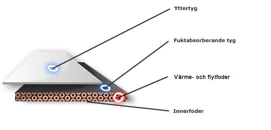 Thermo Float Underwear 4 Thermo Float Underwear – Bild 4