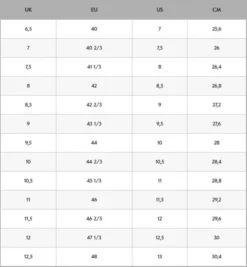 Haglöfs Ridge Mid GT Men True Black 11 Haglöfs Ridge Mid GT Men True Black -Darts Verkäufe 4978002C5760r 6