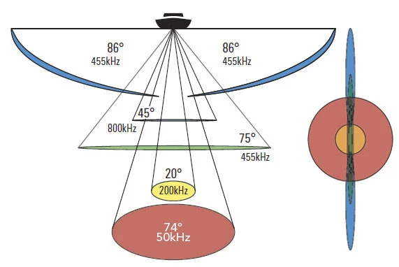 HUMMINBIRD XT 14 74 HDSI T Spiegelheckgeber 2 HUMMINBIRD XT 14 74 HDSI T Spiegelheckgeber – Bild 2