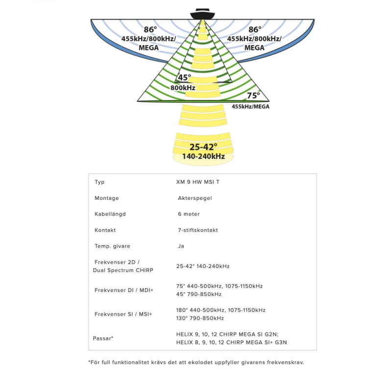 Humminbird XM 9 HW MSI T 2 Humminbird XM 9 HW MSI T – Bild 2