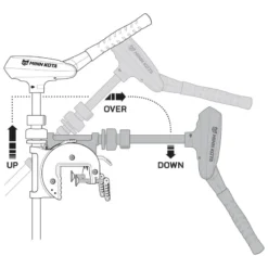 Minn Kota Traxxis 5 Minn Kota Traxxis -Darts Verkäufe M1368730Mr 3