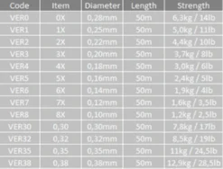 Vision EXTREME+ 50m Tippet 3 Vision EXTREME+ 50m Tippet -Darts Verkäufe VER8r 2